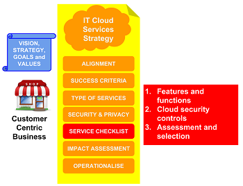 Business cloud IT strategy - service check list