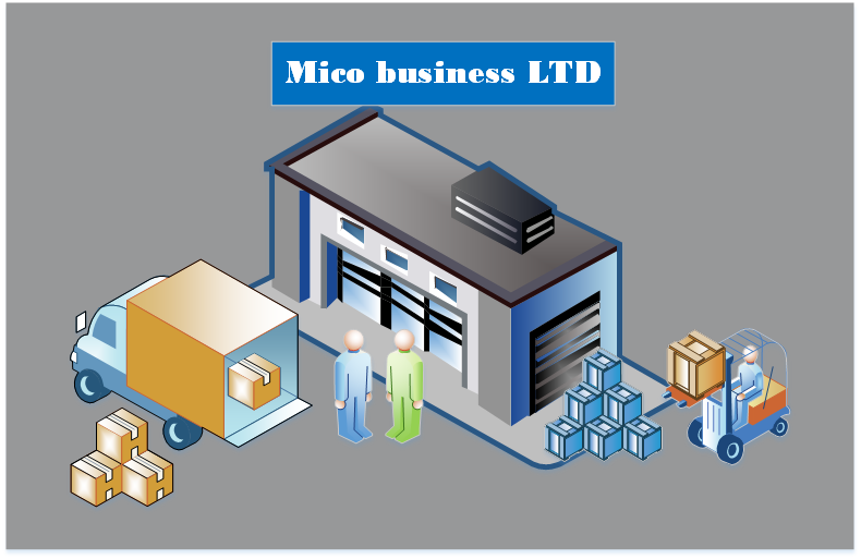 Micro-business model